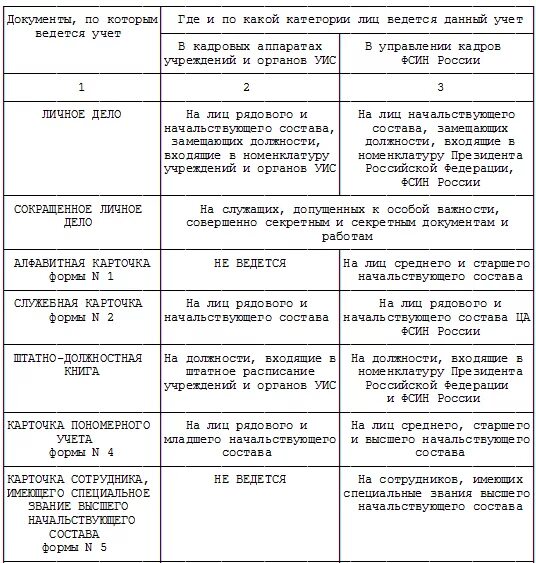 Справка объективка для госслужащего пример