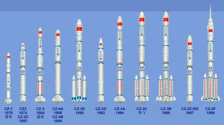 Какое название имела ракета носитель которая должна. Чанчжэн-2f ракета-носитель. Китайская сверхтяжелая ракета-носитель. Чанчжэн-6 /Великий поход-6. Чанчжэн-5 ракета-носитель схема.