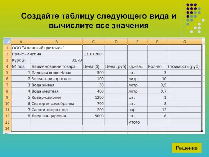 Создайте таблицу следующего вида. Создаете следующюю ТАБЛИТЦУ. Создайте таблицу следующего вида определите итоговые суммы. Табличный вид