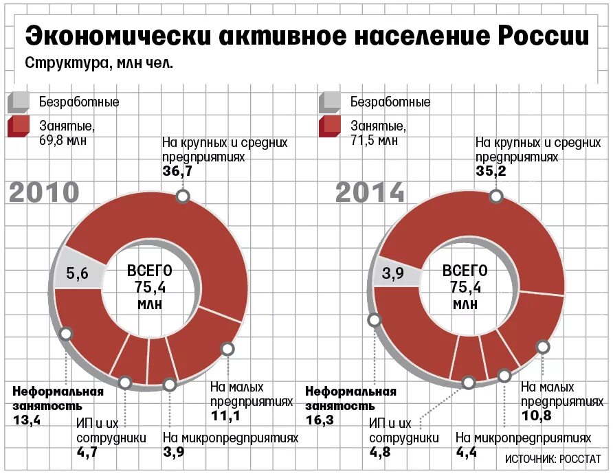 Экономически активное население это. Экономически активное население России. Экономически активное население в мире составляет.