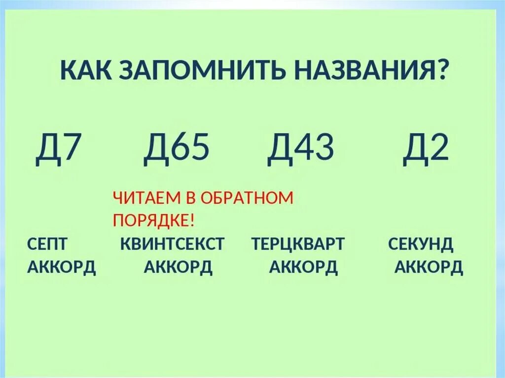 Септаккорд d7. Обращения доминантового септаккорда. Доминантовый 7 Аккорд. Строение септаккордов. Обращение доминанты