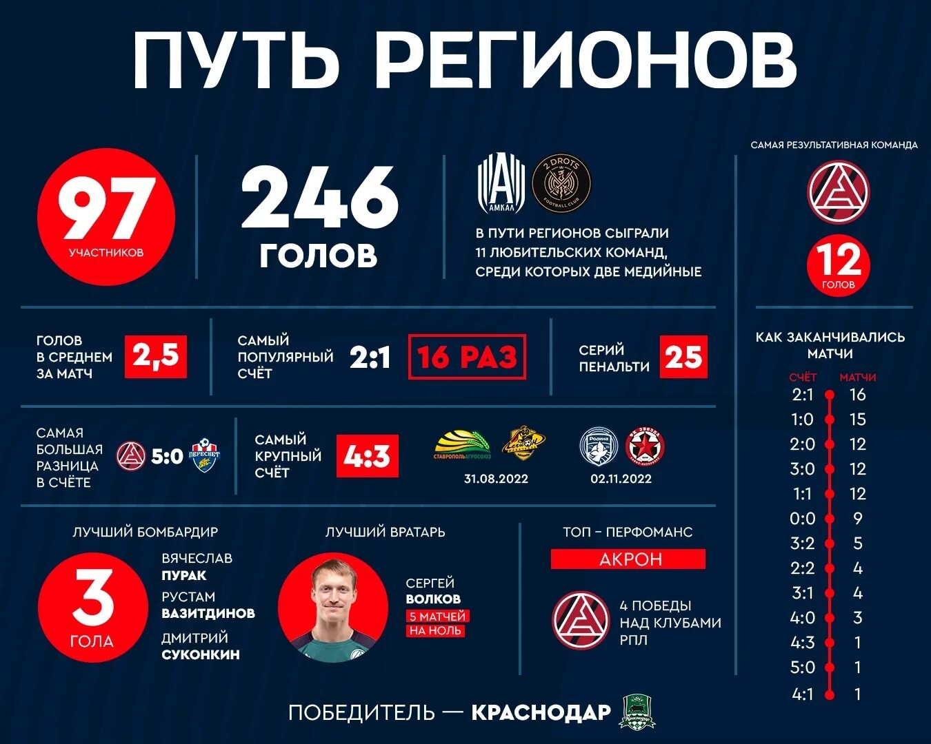 Проект звезда 2025 кубок команда к Эмблемы космических команд: найдено 87 изображений