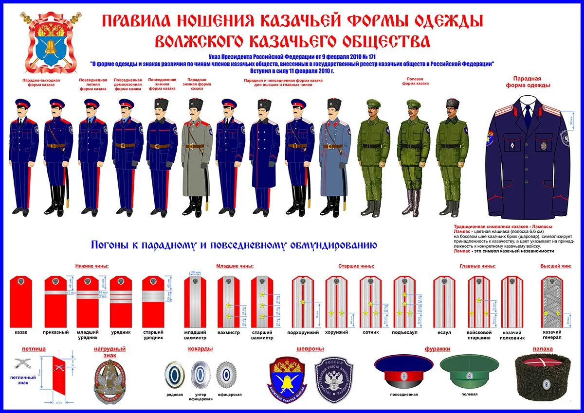 Ношение погон. Форма казака ЦКВ. Форма одежды казака ЦКВ. Форма Казаков ЦКВ. Парадная форма Казаков Волжского казачьего войска.