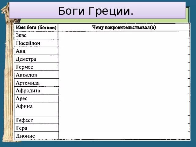 Боги древних греков 5 класс таблица. Атрибуты богов древней Греции таблица. Таблица богов древней Греции 5 класс по истории. Что обозначают греческие имена