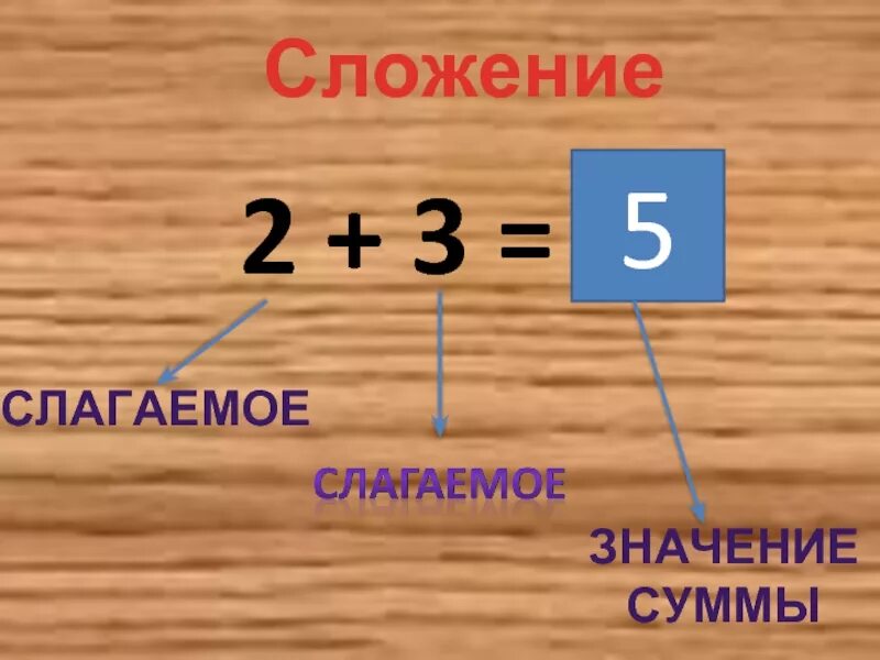 Слагаемые сумма. Сложение слагаемое. Слагаемое сумма. Математика 1 класс слагаемое сумма. Формулу слагаемое слагаемое сумма