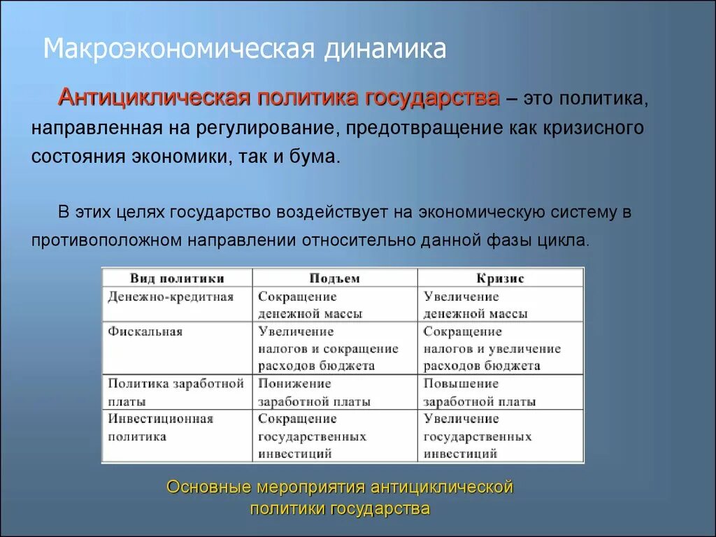 Государственная политика направлена на. Антициклическая политика. Государственная антициклическая политика.. Антициклическая экономическая политика. Антициклическая фискальная политика
