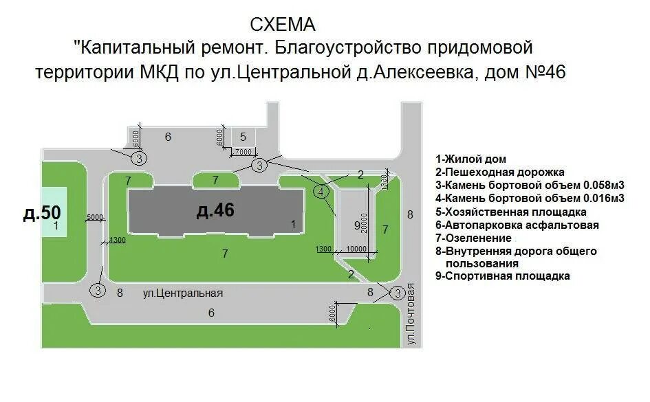 Что входит в придомовую территорию