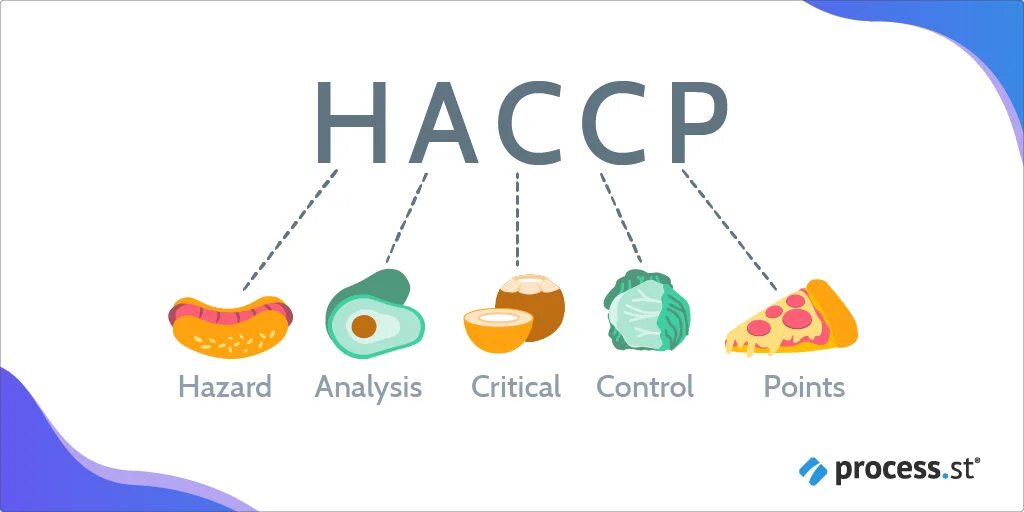 Hazard analysis and critical control points