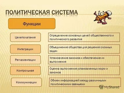 Политические системы курсовой