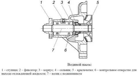 Схема помпы