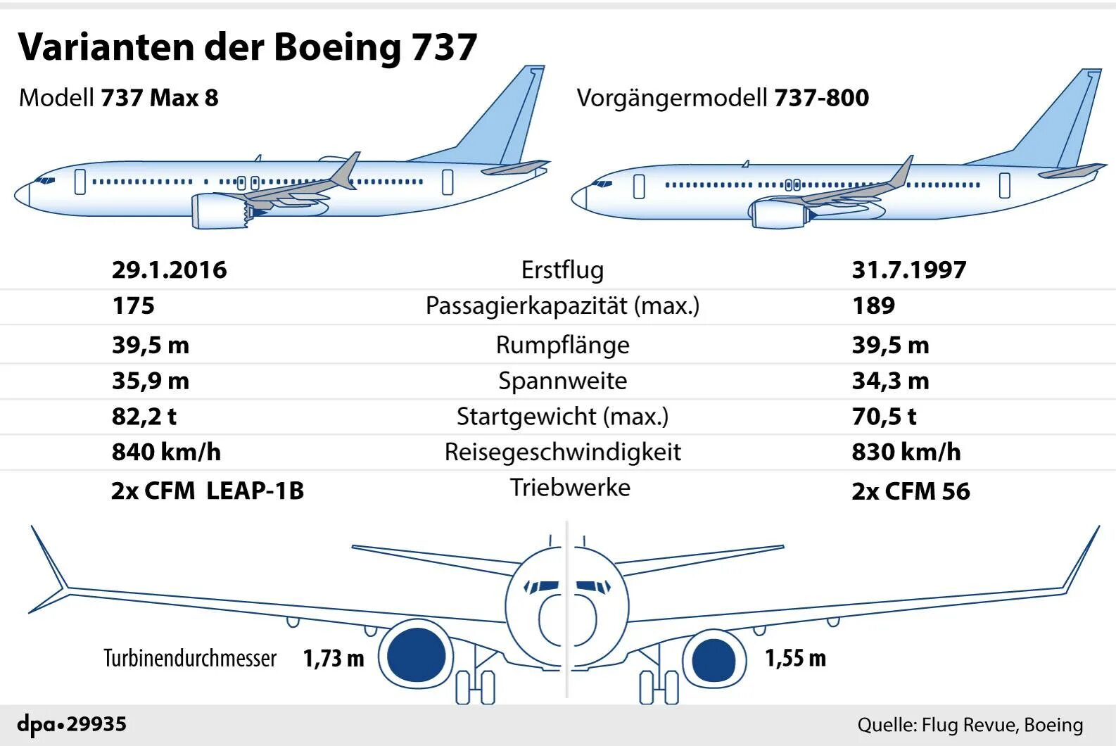 Схема самолета Boeing 737. Схема кресел в самолете Боинг 737-800. Ширина самолета Боинг 737. Диаметр фюзеляжа Боинг 737 800.