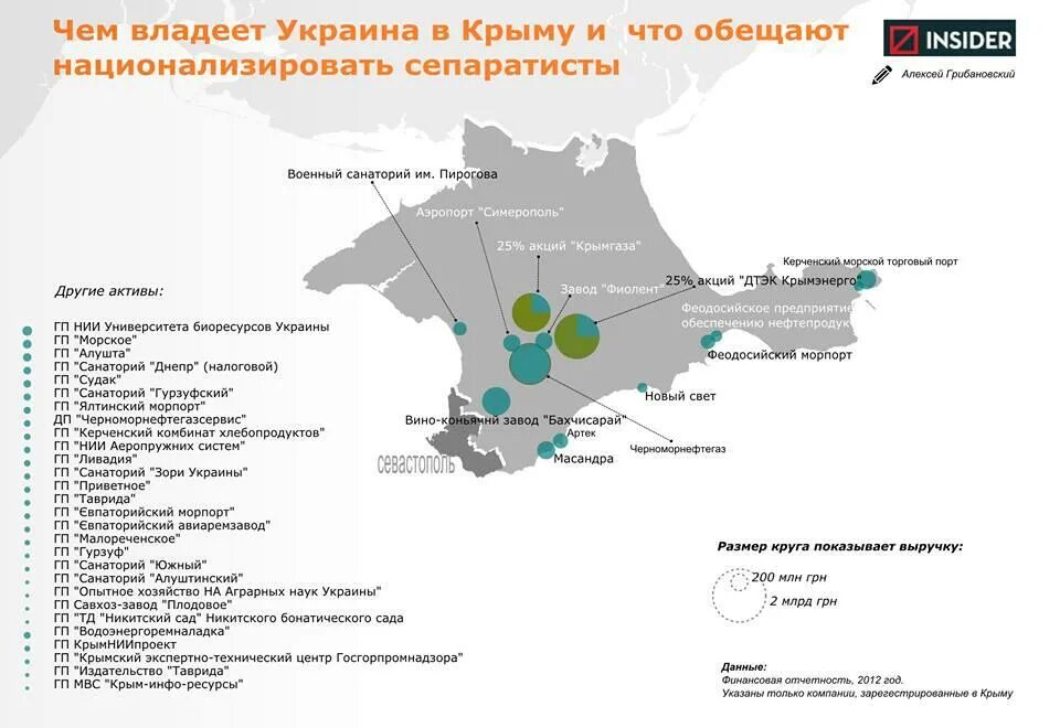 Крым владение. Украина потеряла Крым. Владение Крымом. Кто владеет Крымом владеет черным морем. Черноморнефтегаз карта месторождений.