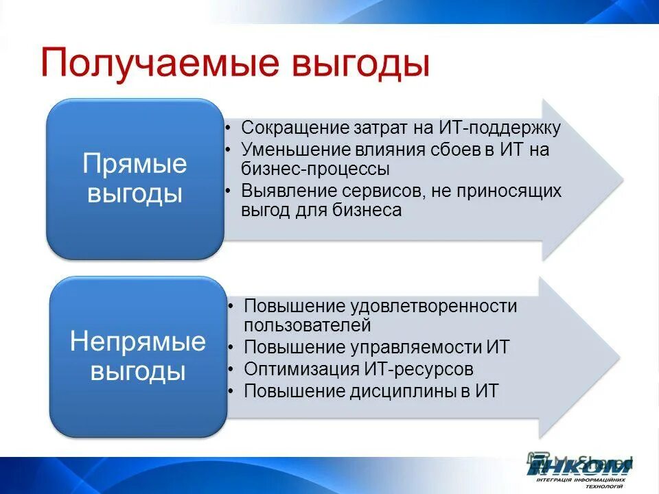 Получить выгоду. Получение выгоды. Прямые выгоды – это выгоды, полученные .... Выгоды от получения информации для презентации.