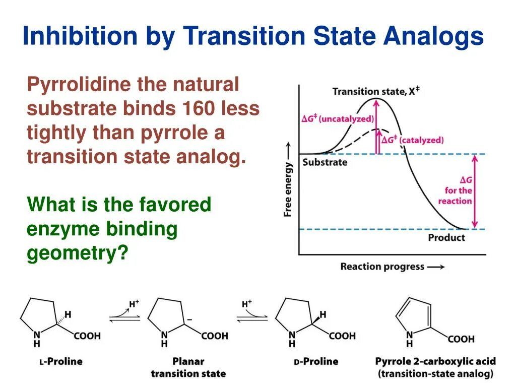 Transition state. State transition. state transition diagram. enzyme activity formula. state transition testing.