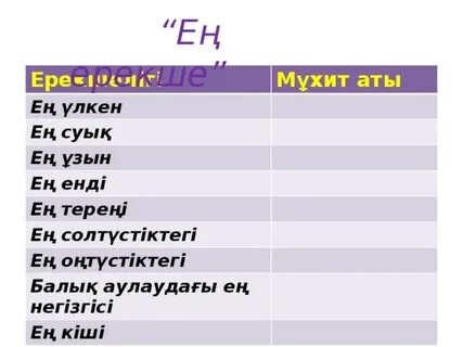 Ең суық жер