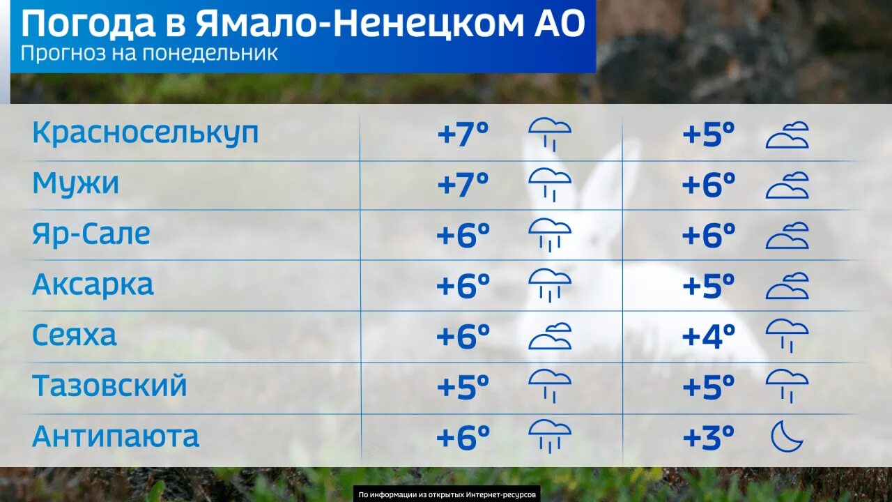 Какая погода была 4 апреля