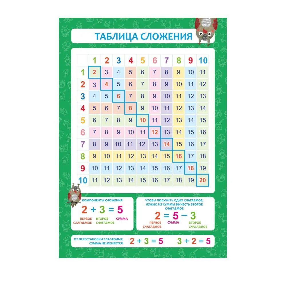 таблица сложение 4