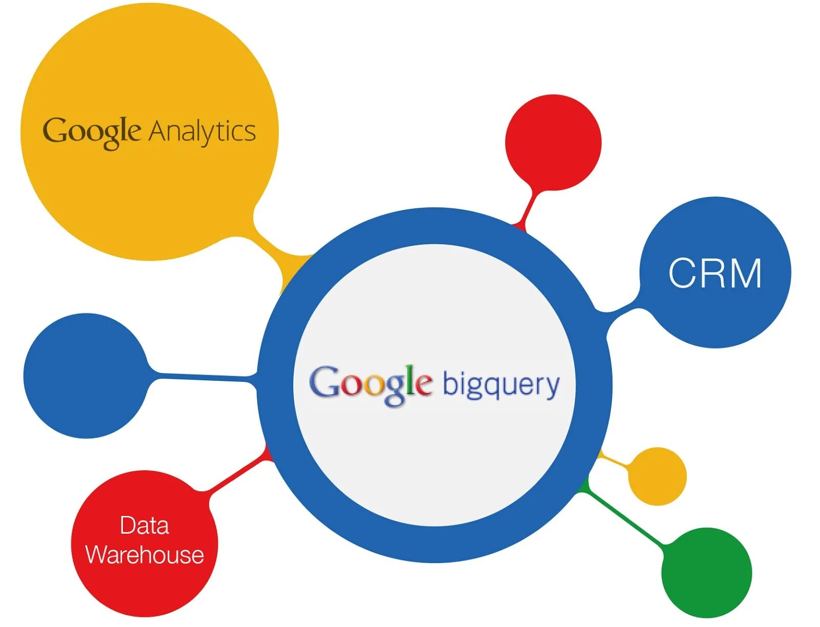 Bigquery logo. гугл большие данные. гугл большие данные. гугл большие данные. серверах guizhou-cloud big data.