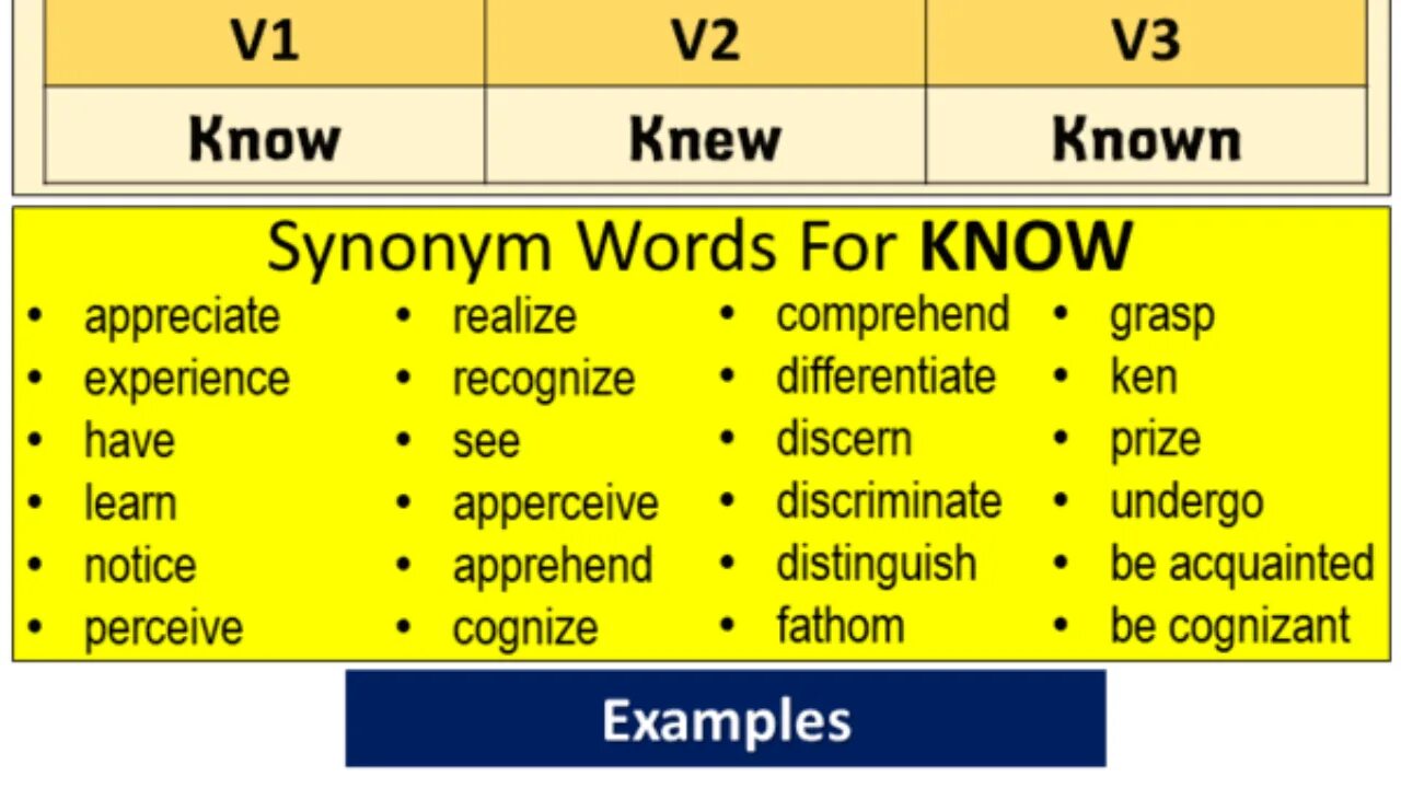 Begin в паст Симпл. Beg в паст Симпл. Choose past simple. Know в паст Симпл. Know this simple