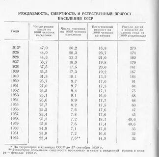 Таблица смертности людей