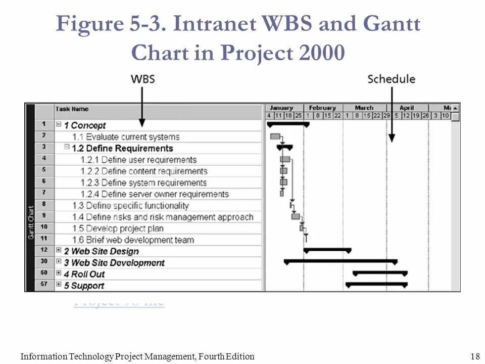 WBS В MS Project. WBS Gantt. PBS И WBS Gantt. Gantt Chart example.