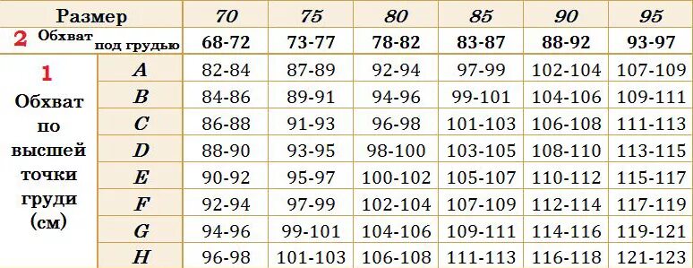 Размерная сетка бедра 105 мужской. Обхват груди 100 какой размер. 94 см какой размер. Мужские размеры 106/110. Обхват груди 90 какой размер.