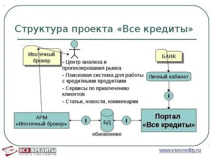 Брокеры схема