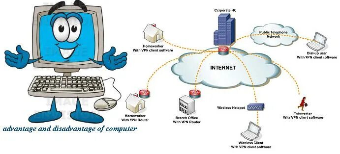 Advantages of using computers. Advantages of the internet. disadvantages of computers.