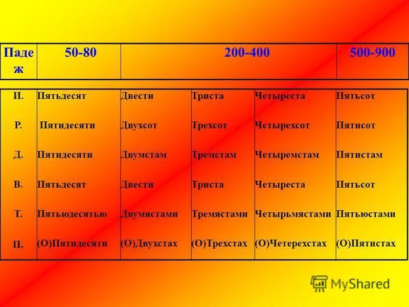 Пятьюстами пятьюдесятью четырьмя