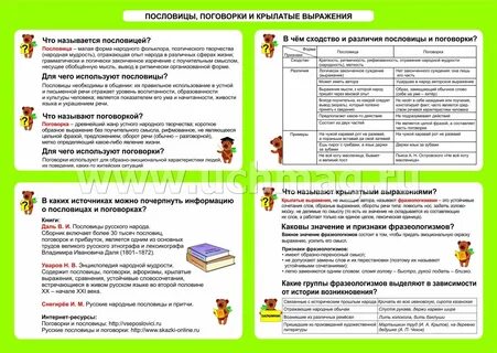 Примеры меткости образности пословиц и поговорок рифмы