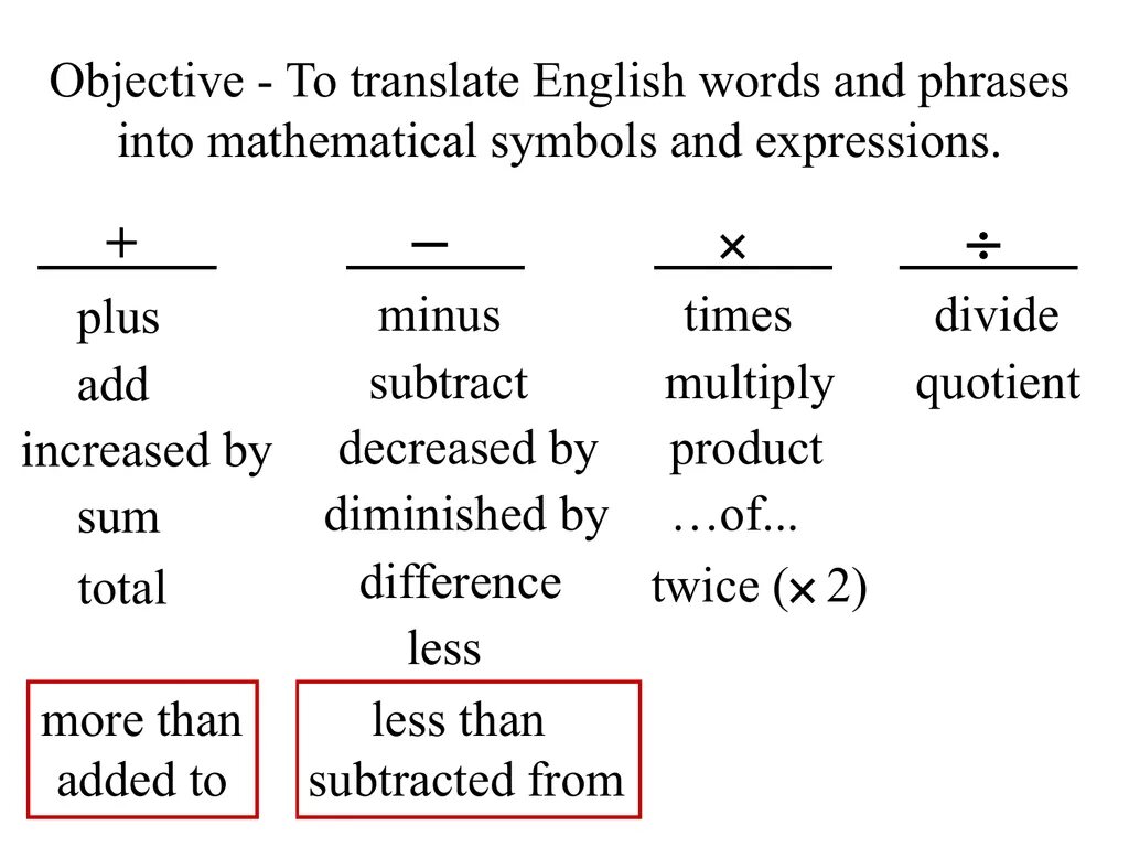 Плюсы и минусы на английском. Mathematical expression. Mathematical symbols in English. Plus Minus English Math.