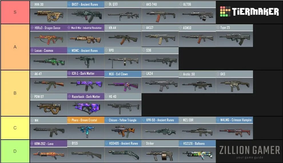 Helldivers 2 weapon tier list. Тир лист call of duty. cod mobile tier list. call of duty mobile оружие. cod mobile hbra3.