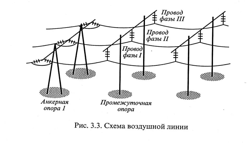 Тяжение провода воздушной линии. Фазы ЛЭП. Схема воздушных линий электропередач. Расположение фаз воздушных линий электропередач.