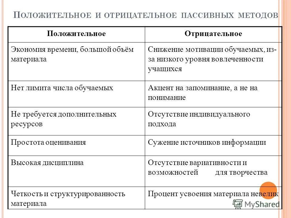 Положительные отрицательные нейтральные мотивы. Отрицательный экономический эффект. Возрастающая экономия от масштаба. Отрицательный экономический эффект. Убывающая экономия от масштаба.