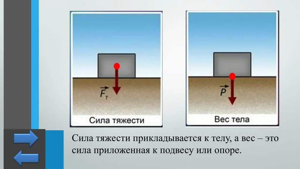 Сила тяжести и вес тела. Сила тяжести и вес тела физика. Изображение силы. Сила сила тяжести вес тела. Вес тела направлен вверх