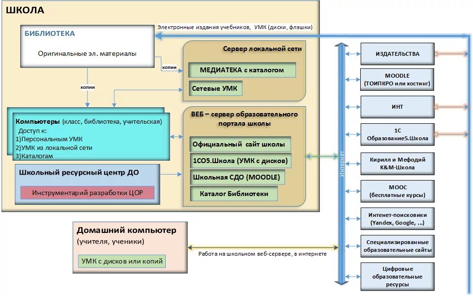 Государственной информационной системе моя школа
