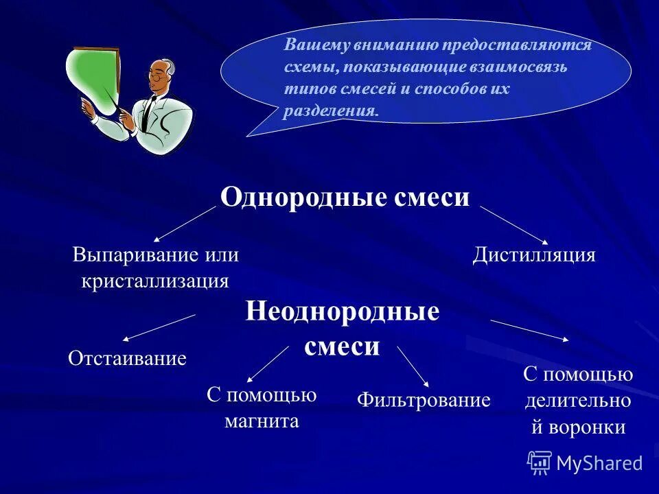 выпишите в две колонки однородные неоднородные смеси. выпишите в две колонки однородные неоднородные смеси. гетерогенные смеси. чистые вещества и смеси таблица. однородные и неоднородные базы данных.