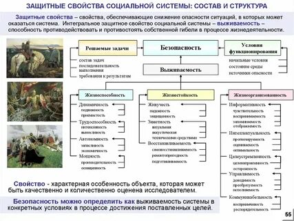 Свойства безопасной системы