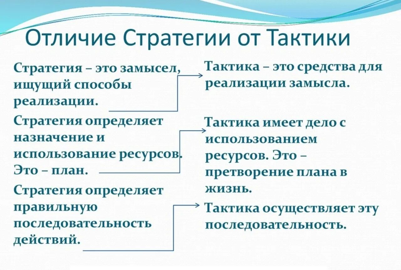 Поражение это простыми словами. Различие тактики и стратегии. Тактика и стратегия отличия понятий. Тактика и стратегия разница. Чем отличается тактика от стратегии.