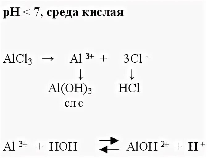 Гидролиз солей кислая среда