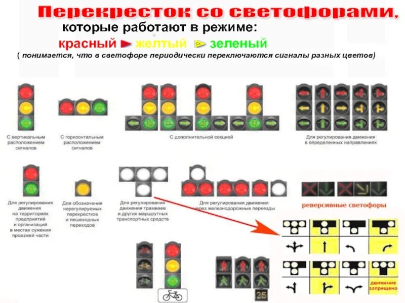 Проезд на сигналы светофора пдд. Проезд перекрёстков со светофором. правило светофора на перекрестке. правило проезда перекрестка со светофором. светофор на перекрестке правила.
