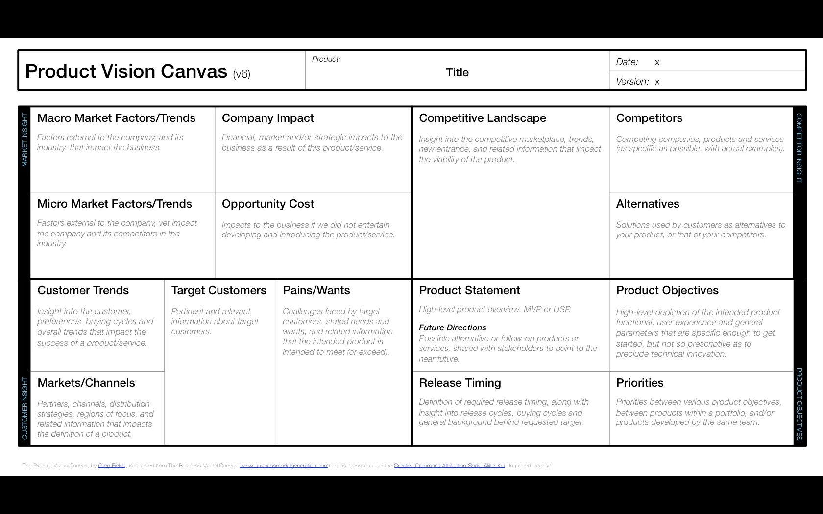 Vision framework. Канвас product vision. product vision board шаблон. product vision board пример. product vision template.