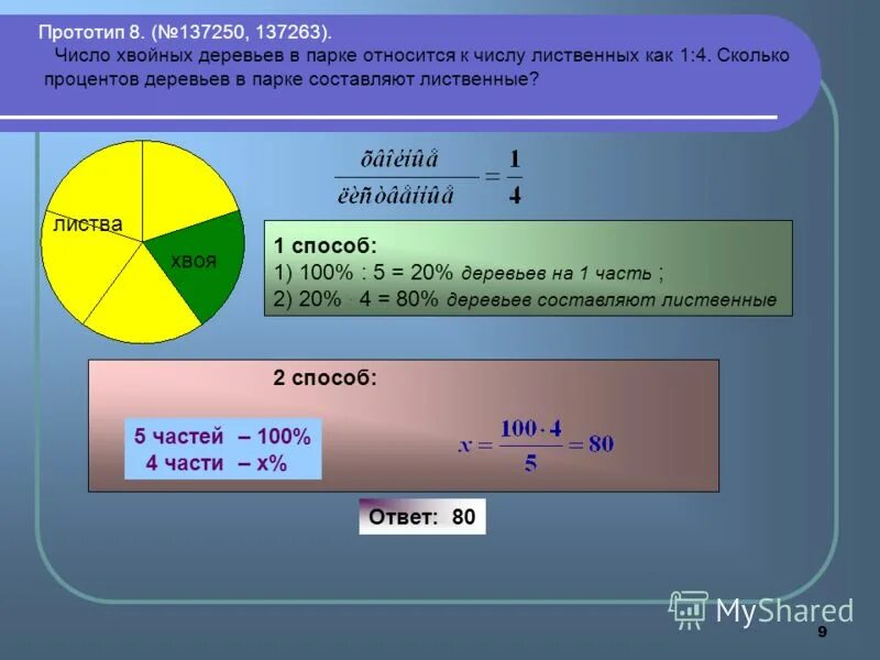 городской бюджет составляет 15 млн