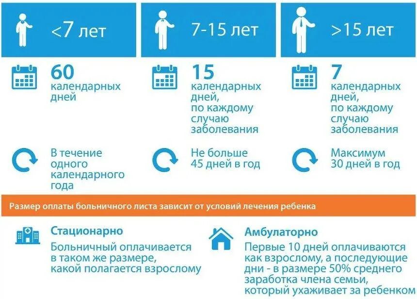 Сроки оплаты больничного в 2024 году. Как оплачивается больничный. Как оплачивается больничный лист. Оплата больничного с ребенком. Выплаты по больничному за ребенка.