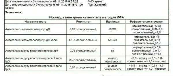 Herpes simplex 2 igg. Антитела к вирусу герпеса 6 типа норма. Показатели антител к вирусу герпеса 6 типа. Антитела к вирусу простого герпеса 2 типа норма. Антитела к вирусу простого герпеса 6 типа положительный.