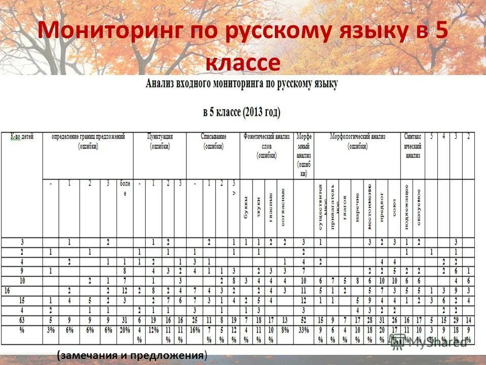 Мониторинг по русскому языку 11. Мониторинг по русскому языку 11