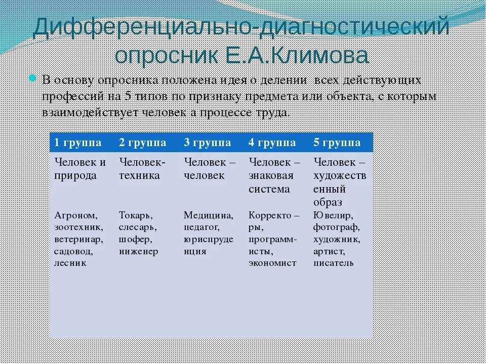 Опросник е.а. Климова. Дифференциальный диагностический опросник Климова. Дифференциально-диагностический опросник (ДДО) Е.А.Климова. Методика «дифференциально-диагностический опросник». Е а климов профориентация