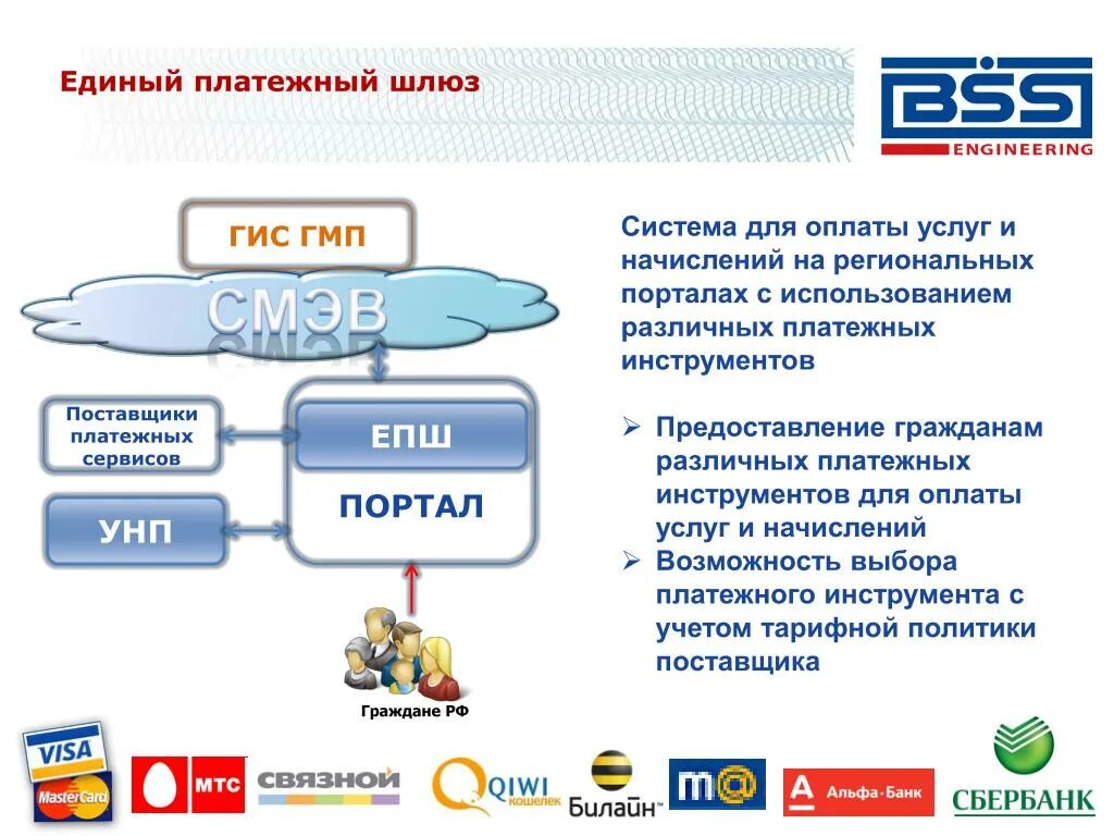 Шлюз оплат. Платежный шлюз. Поставщики платежных услуг. Информационно-платёжный шлюз что это. Информационно-платежный шлюз госуслуги.