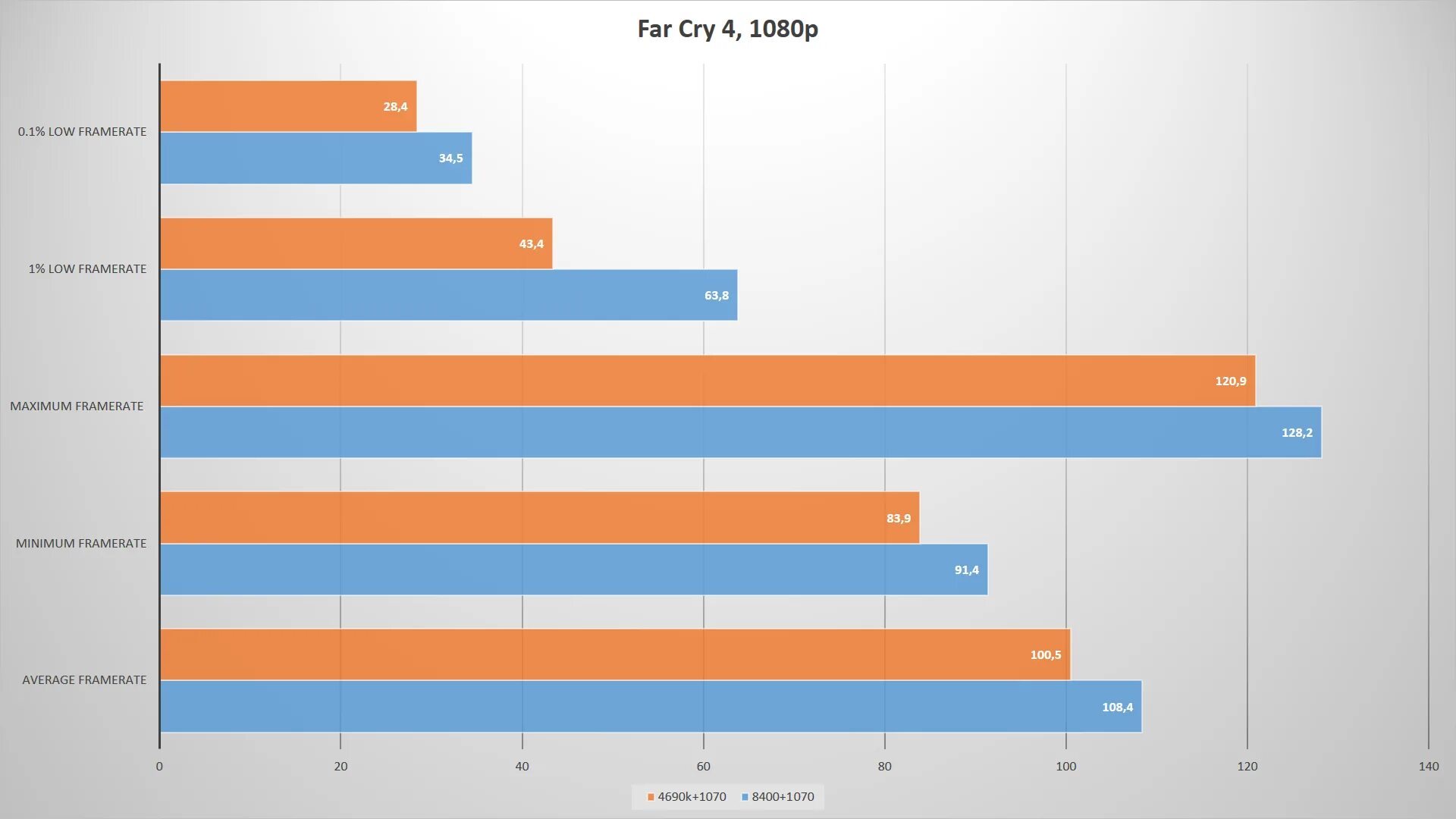 GTX 1070 i5 8400 8gb. 1070 GTX плохая. GTX 1070 vs GTX 1070 ti. Тесты i5 8400.