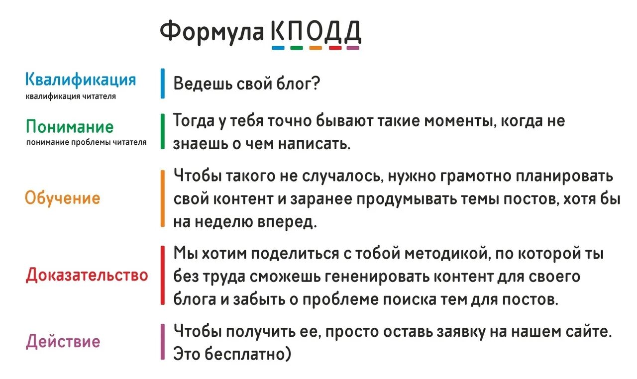 Схемы написания продающих текстов. Формулы продающих текстов. Структура продающего текста. Формулы в тексте. Текст рекламы сайта